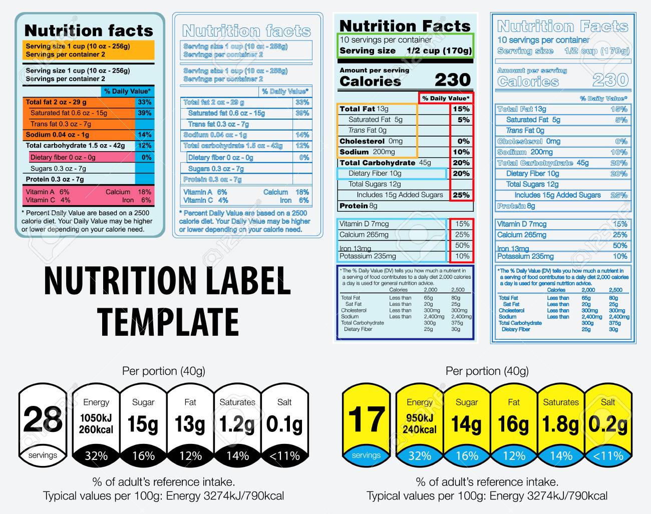 How Important is it to check the nutritional table in a food package?